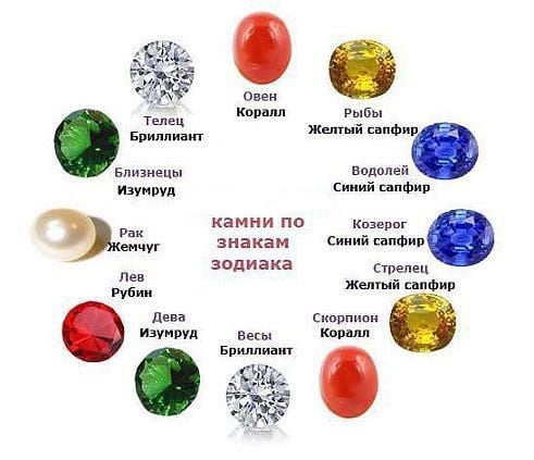Камни по знакам зодиака Камни по знакам зодиака